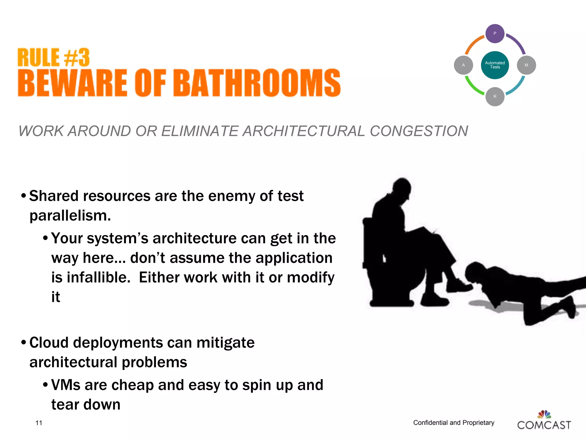 Confidential and Proprietary
WORK AROUND OR ELIMINATE ARCHITECTURAL CONGESTION
11
•Shared resources are the enemy of test
parallelism.
•Your system’s architecture can get in the
way here… don’t assume the application
is infallible. Either work with it or modify
it
•Cloud deployments can mitigate
architectural problems
•VMs are cheap and easy to spin up and
tear down
Automated
Tests
P
M
R
A
 