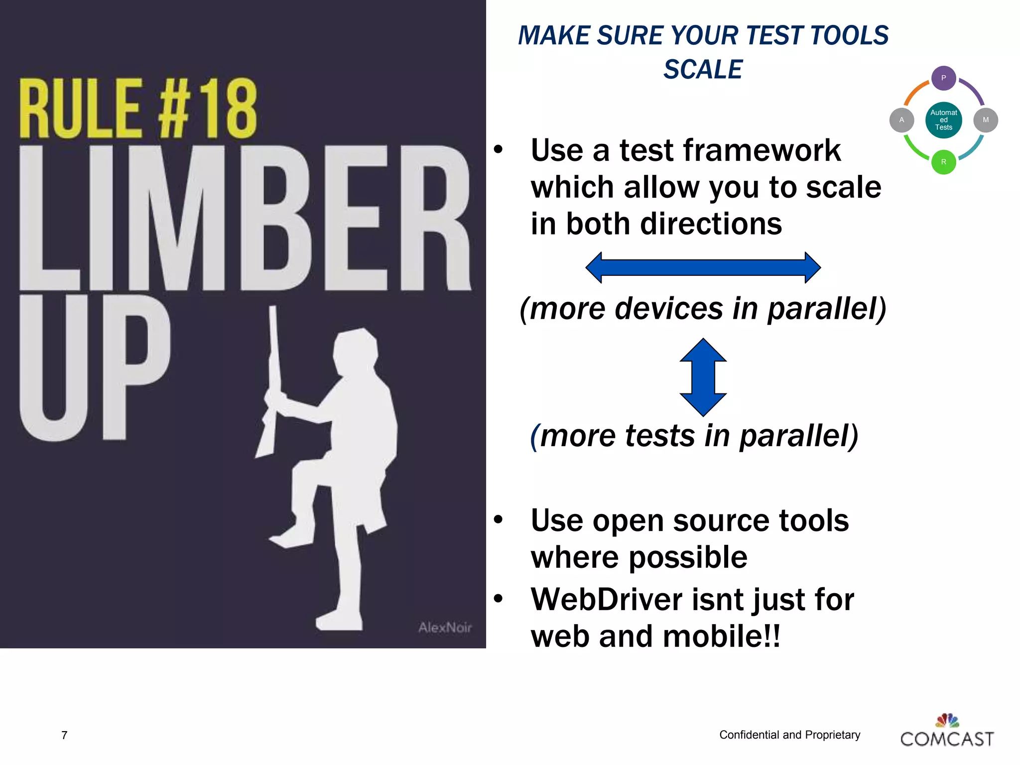 Confidential and Proprietary
MAKE SURE YOUR TEST TOOLS
SCALE
• Use a test framework
which allow you to scale
in both directions
(more devices in parallel)
(more tests in parallel)
• Use open source tools
where possible
• WebDriver isnt just for
web and mobile!!
7
Automat
ed
Tests
P
M
R
A
 