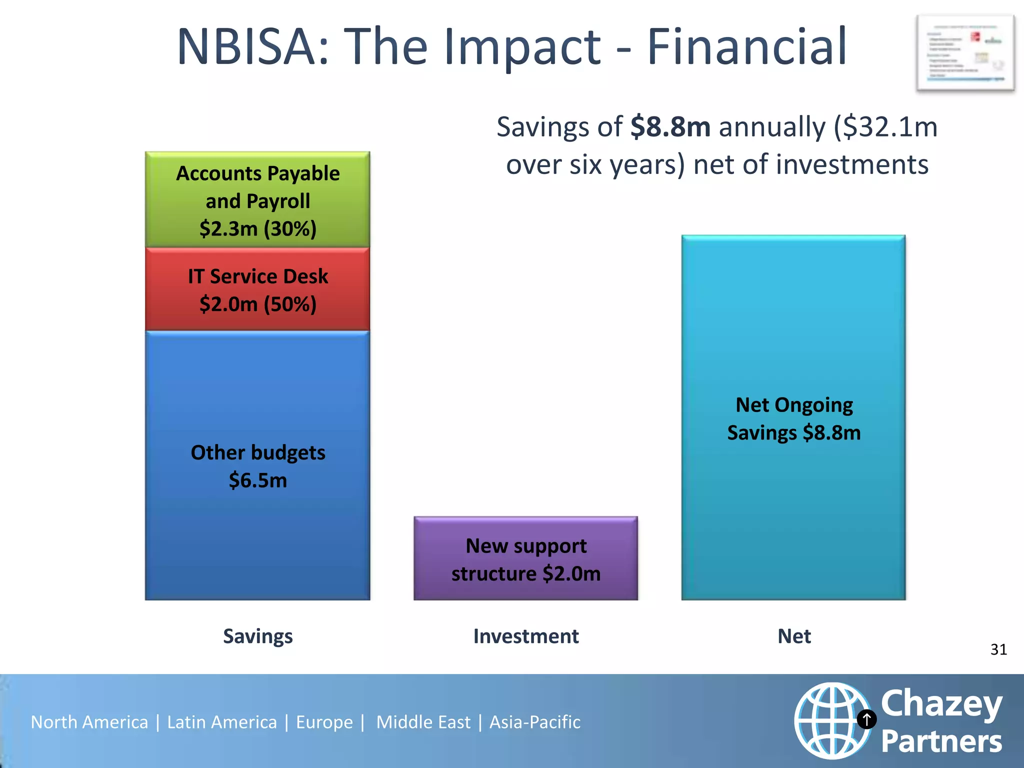 Chas Moore
Managing Director, Chazey Partners Canada
chasmoore@chazeypartners.com
Mobile: 250-469-4168
Toll-Free: 1-855-5-SHARED

Janet Garland
Associate, Chazey Partners Canada
janetgarland@chazeypartners.com
Mobile: 250-762-2501
Toll-Free: 1-855-5-SHARED

North America | Latin America | Europe | Middle East | Asia-Pacific

 