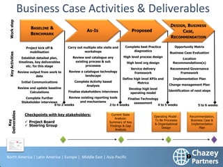 Shared Baseline Model The 7 Lessons Learned of Highly Effective Shared Services | PPTX