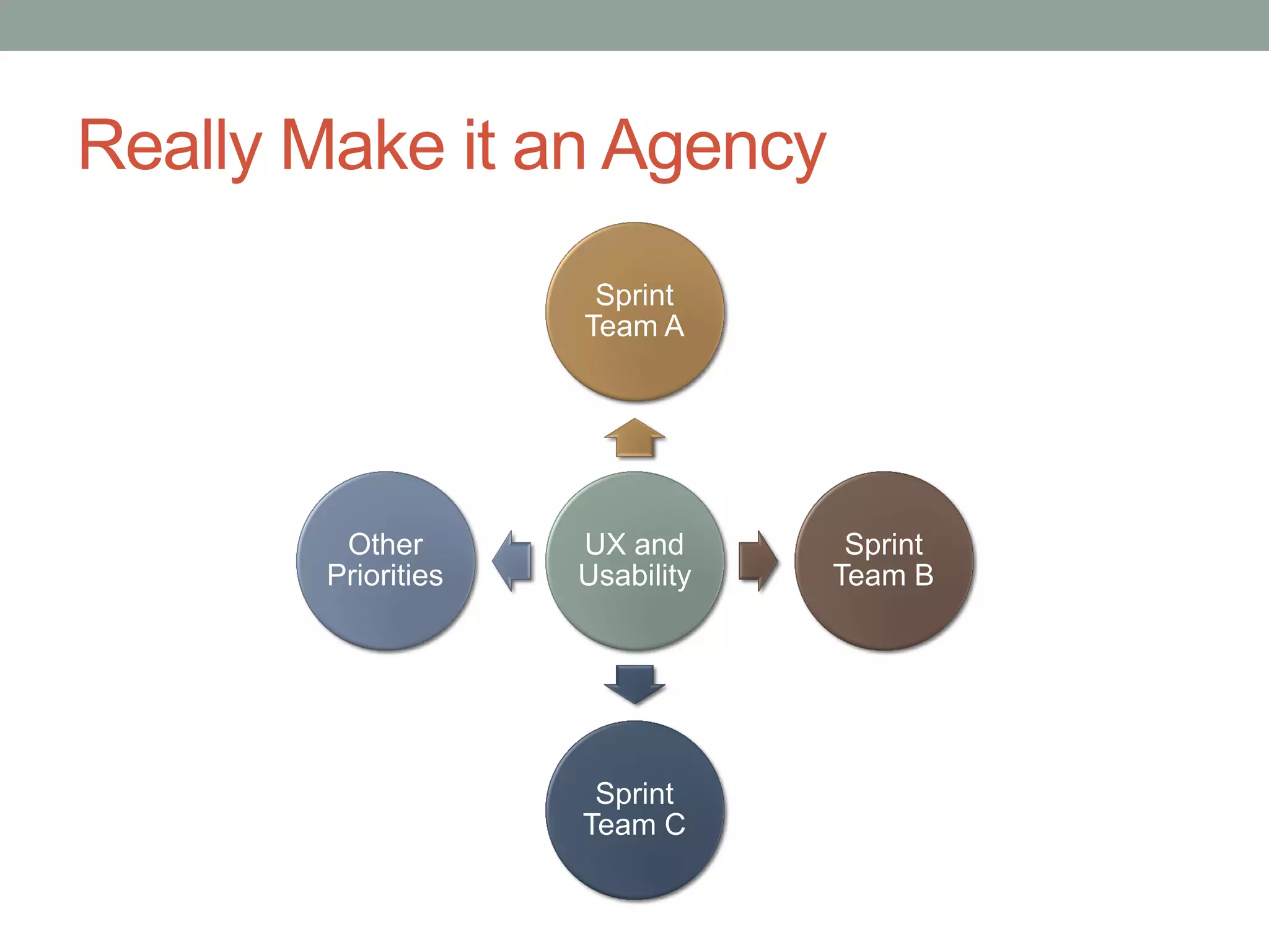 Really Make it an Agency
                      Sprint
                     Team A




         Other       UX and       Sprint
        Priorities   Usability   Team B




                      Sprint
                     Team C
 