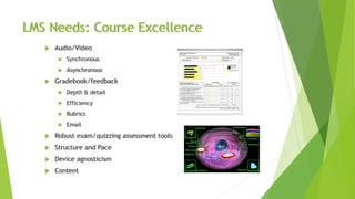 LMS Needs: Course Excellence
 Audio/Video
 Synchronous
 Asynchronous
 Gradebook/feedback
 Depth & detail
 Efficiency
 Rubrics
 Email
 Robust exam/quizzing assessment tools
 Structure and Pace
 Device agnosticism
 Content
 