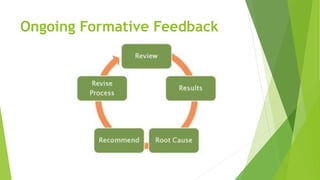 Ongoing Formative Feedback
 