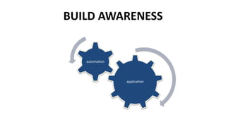 BUILD AWARENESS
application
automation
 