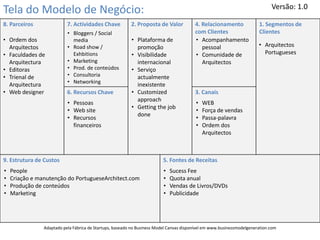 Versão: 1.0
Tela do Modelo de Negócio:
8. Parceiros               7. Actividades Chave           2. Proposta de Valor           4. Relacionamento              1. Segmentos de
                           • Bloggers / Social                                           com Clientes                   Clientes
• Ordem dos                  media                        • Plataforma de                • Acompanhamento
  Arquitectos              • Road show /                    promoção                        pessoal                     • Arquitectos
• Faculdades de              Exhbitions                   • Visibilidade                 • Comunidade de                  Portugueses
  Arquitectura             • Marketing                      internacional                   Arquitectos
• Editoras                 • Prod. de conteúdos           • Serviço
• Trienal de               • Consultoria                    actualmente
                           • Networking
  Arquitectura                                              inexistente
• Web designer             6. Recursos Chave              • Customized                   3. Canais
                                                            approach
                           • Pessoas                                                      •   WEB
                                                          • Getting the job
                           • Web site                                                     •   Força de vendas
                                                            done
                           • Recursos                                                     •   Passa-palavra
                             financeiros                                                  •   Ordem dos
                                                                                              Arquitectos



9. Estrutura de Custos                                                    5. Fontes de Receitas
•   People                                                                •   Sucess Fee
•   Criação e manutenção do PortugueseArchitect.com                       •   Quota anual
•   Produção de conteúdos                                                 •   Vendas de Livros/DVDs
•   Marketing                                                             •   Publicidade




                Adaptado pela Fábrica de Startups, baseado no Business Model Canvas disponível em www.businessmodelgeneration.com
 