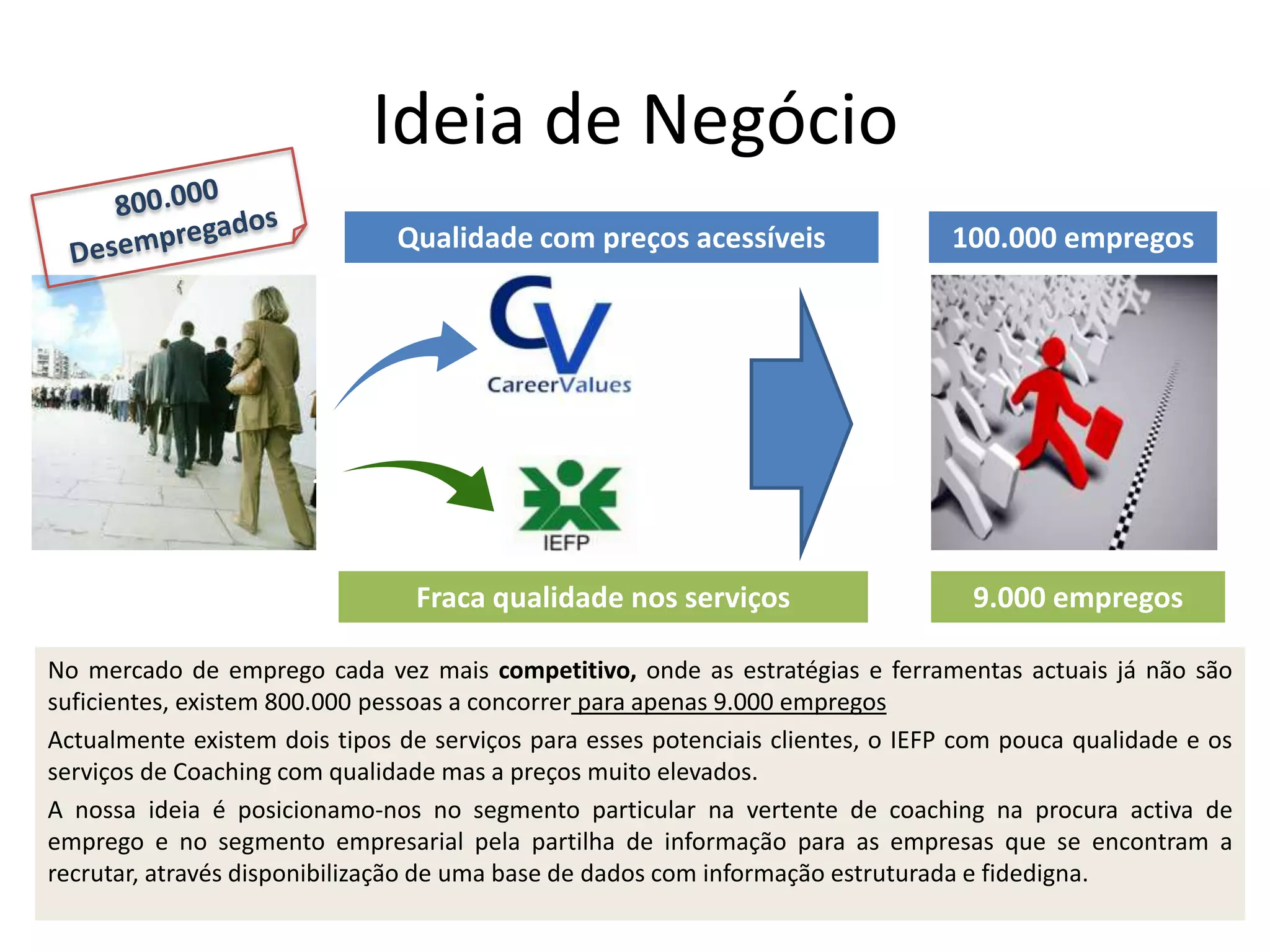 Ideia de Negócio
                               Qualidade com preços acessíveis                  100.000 empregos




                                Fraca qualidade nos serviços                      9.000 empregos

No mercado de emprego cada vez mais competitivo, onde as estratégias e ferramentas actuais já não são
suficientes, existem 800.000 pessoas a concorrer para apenas 9.000 empregos
Actualmente existem dois tipos de serviços para esses potenciais clientes, o IEFP com pouca qualidade e os
serviços de Coaching com qualidade mas a preços muito elevados.
A nossa ideia é posicionamo-nos no segmento particular na vertente de coaching na procura activa de
emprego e no segmento empresarial pela partilha de informação para as empresas que se encontram a
recrutar, através disponibilização de uma base de dados com informação estruturada e fidedigna.
                                                                                                     4
 