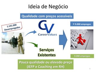 Ideia de Negócio
 Qualidade com preços acessíveis

                                   > 9.000 empregos




            Serviços
           Existentes               9.000 empregos

Pouca qualidade ou elevado preço
    (IEFP e Coaching em RH)                      3
 