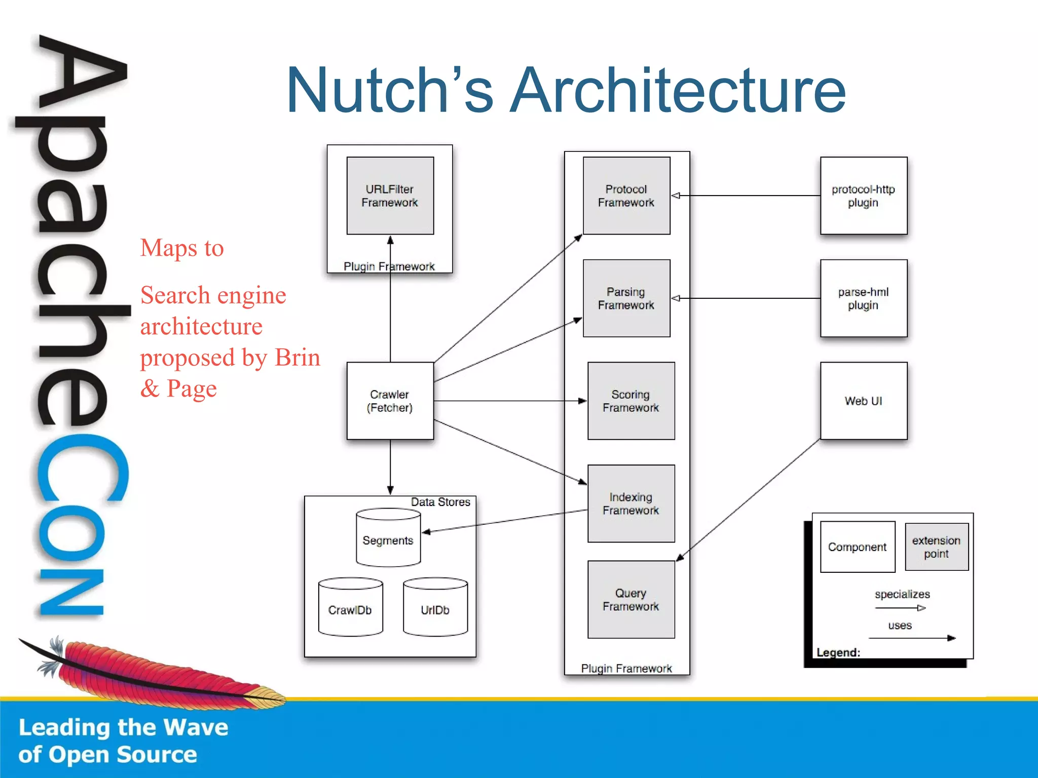 Nutch’s Architecture
Maps to
Search engine
architecture
proposed by Brin
& Page
 