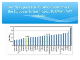 Electricity prices to household customers in 
the European Union in 2012, EUR/kWh, VAT 
excluded 
 