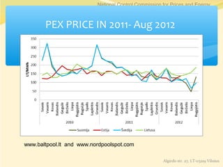 PEX PRICE IN 2011- Aug 2012 
www.baltpool.lt and www.nordpoolspot.com 
 