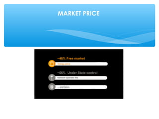 MARKET PRICE 
 