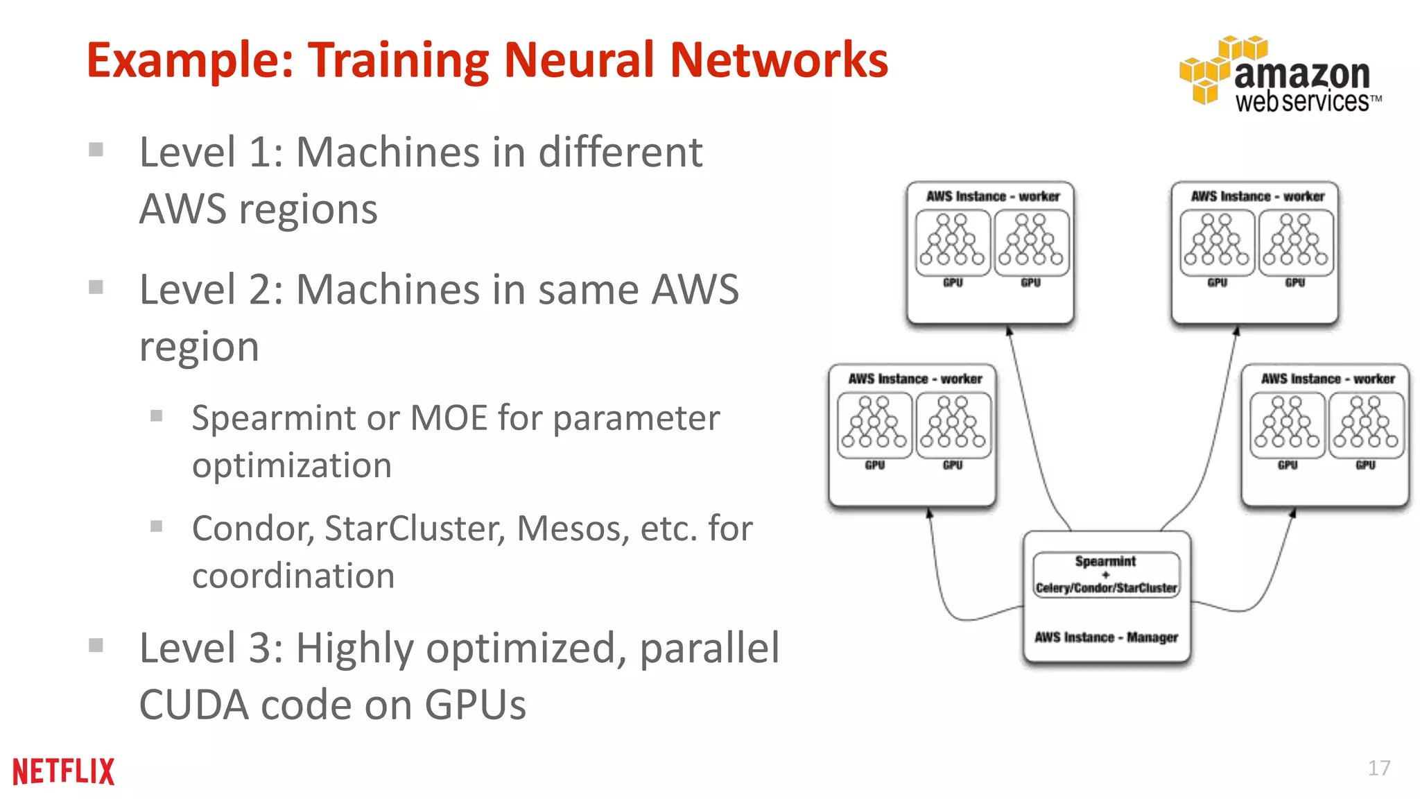 17 
Example: Training Neural Networks 
 Level 1: Machines in different 
AWS regions 
 Level 2: Machines in same AWS 
region 
 Spearmint or MOE for parameter 
optimization 
 Condor, StarCluster, Mesos, etc. for 
coordination 
 Level 3: Highly optimized, parallel 
CUDA code on GPUs 
 