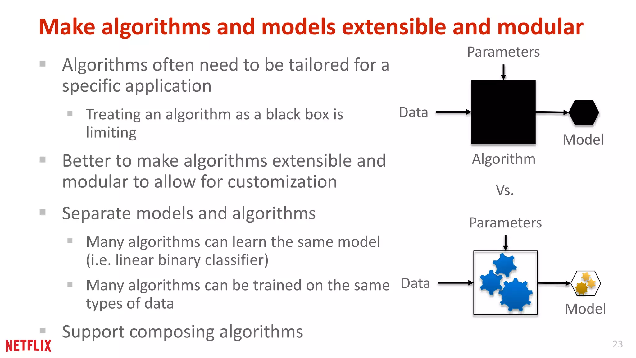 23 
Make algorithms and models extensible and modular 
 Algorithms often need to be tailored for a 
specific application 
 Treating an algorithm as a black box is 
limiting 
 Better to make algorithms extensible and 
modular to allow for customization 
 Separate models and algorithms 
 Many algorithms can learn the same model 
(i.e. linear binary classifier) 
 Many algorithms can be trained on the same 
types of data 
 Support composing algorithms 
Data 
Parameters 
Data 
Model 
Parameters 
Model 
Algorithm 
Vs. 
 