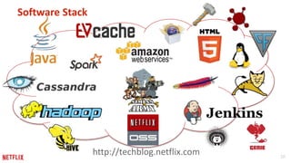 10 
Software Stack 
http://techblog.netflix.com 
 