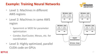 17 
Example: Training Neural Networks 
 Level 1: Machines in different 
AWS regions 
 Level 2: Machines in same AWS 
region 
 Spearmint or MOE for parameter 
optimization 
 Condor, StarCluster, Mesos, etc. for 
coordination 
 Level 3: Highly optimized, parallel 
CUDA code on GPUs 
 