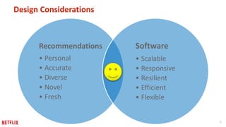9 
Design Considerations 
Recommendations 
• Personal 
• Accurate 
• Diverse 
• Novel 
• Fresh 
Software 
• Scalable 
• Re...