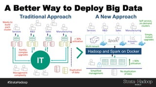 Lessons Learned Running Hadoop and Spark in Docker Containers | PPTX