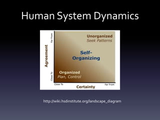 Human System Dynamics
http://wiki.hsdinstitute.org/landscape_diagram
 