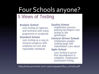 Four Schools anyone?
http://www.prismnet.com/~wazmo/papers/four_schools.pdf
 