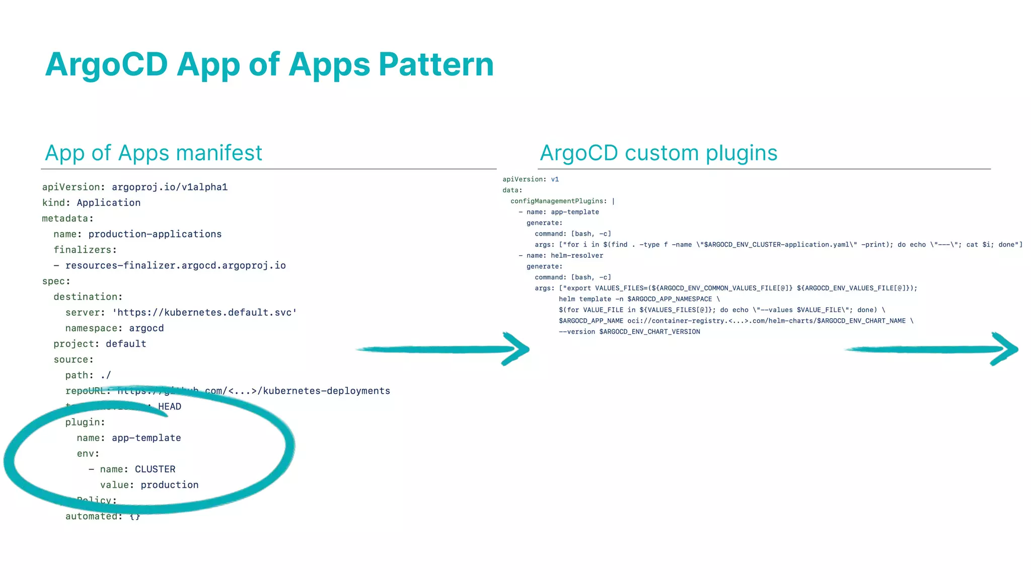 ArgoCD App of Apps Pattern App of Apps manifest ArgoCD custom plugins 