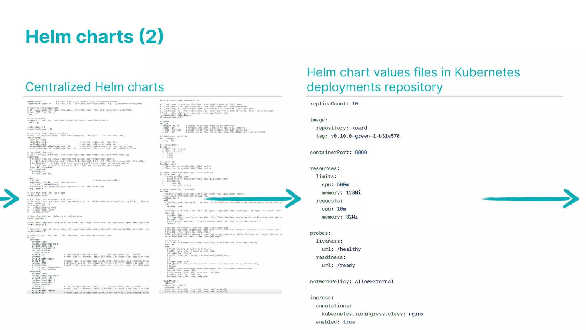Helm charts (2) Centralized Helm charts Helm chart values files in Kubernetes deployments repository 
