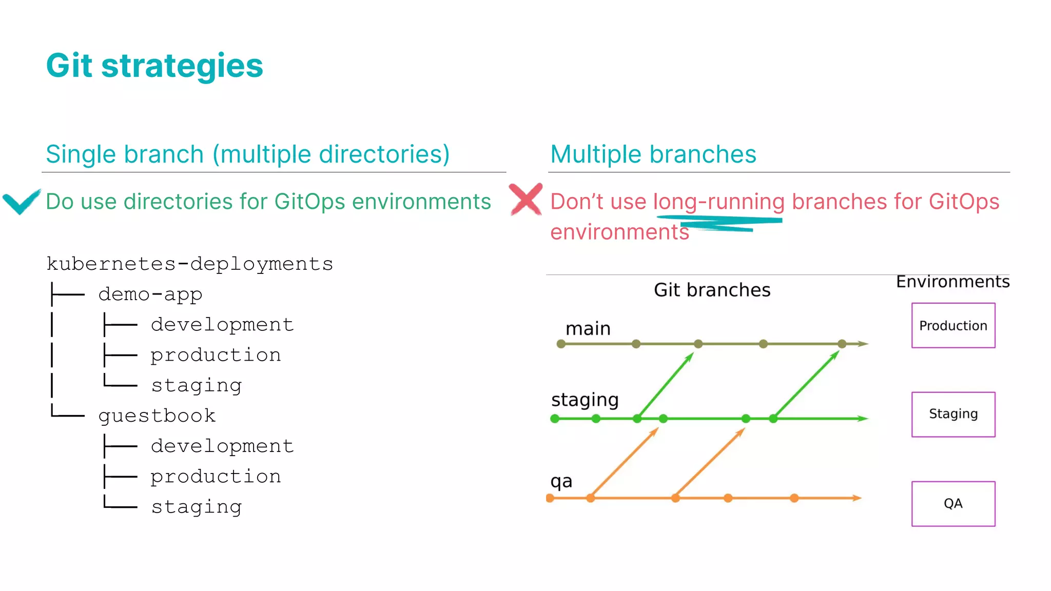 Git strategies Single branch (multiple directories) Multiple branches Do use directories for GitOps environments kubernetes-deployments ├── demo-app │ ├── development │ ├── production │ └── staging └── guestbook ├── development ├── production └── staging Don’t use long-running branches for GitOps environments 