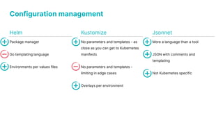 Configuration management
Helm Kustomize
Package manager
Go templating language
Environments per values files
No parameters and templates - as
close as you can get to Kubernetes
manifests
No parameters and templates -
limiting in edge cases
Overlays per environment
More a language than a tool
JSON with comments and
templating
Not Kubernetes specific
Jsonnet
 