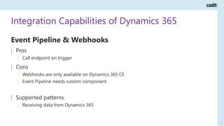 Integration Capabilities of Dynamics 365
12
Event Pipeline & Webhooks
| Pros
| Call endpoint on trigger
| Cons
| Webhooks are only available on Dynamics 365 CE
| Event Pipeline needs custom component
| Supported patterns
| Receiving data from Dynamics 365
 