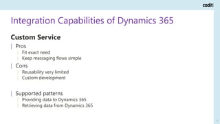 Integration Capabilities of Dynamics 365
15
Custom Service
| Pros
| Fit exact need
| Keep messaging flows simple
| Cons
| Reusability very limited
| Custom development
| Supported patterns
| Providing data to Dynamics 365
| Retrieving data from Dynamics 365
 