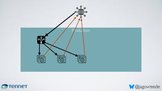 Lessons Learned from 3 Years of Quarkus Development and Deployment | PDF