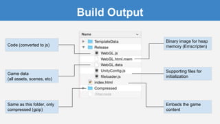 Build Output
Game data
(all assets, scenes, etc)
Code (converted to js)
Binary image for heap
memory (Emscripten)
Embeds the game
content
Supporting files for
initialization
Same as this folder, only
compressed (gzip)
 