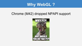 Why WebGL ?
Chrome (M42) dropped NPAPI support
 