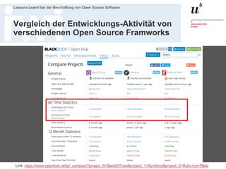 Matthias Stürmer, Forschungsstelle Digitale Nachhaltigkeit
Lessons Learnt bei der Beschaffung von Open Source Software
23
Vergleich der Entwicklungs-Aktivität von
verschiedenen Open Source Framworks
Link: https://www.openhub.net/p/_compare?project_0=Qlack2-Fuse&project_1=Symfony&project_2=Ruby+on+Rails
 