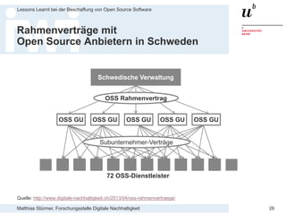 Matthias Stürmer, Forschungsstelle Digitale Nachhaltigkeit
Lessons Learnt bei der Beschaffung von Open Source Software
26
Rahmenverträge mit
Open Source Anbietern in Schweden
Schwedische Verwaltung
OSS GU OSS GU OSS GU OSS GU OSS GU
OSS Rahmenvertrag
Subunternehmer-Verträge
72 OSS-Dienstleister
Quelle: http://www.digitale-nachhaltigkeit.ch/2013/04/oss-rahmenvertraege/
 
