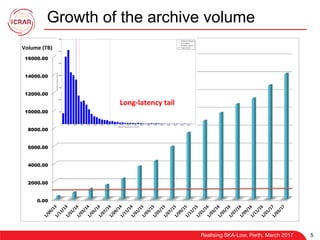 Lessons learnt from the Murchison Widefield Array Data Archive PPT