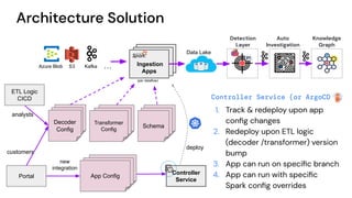 Lessons Learnt from Running Thousands of On-demand Spark Applications | PDF
