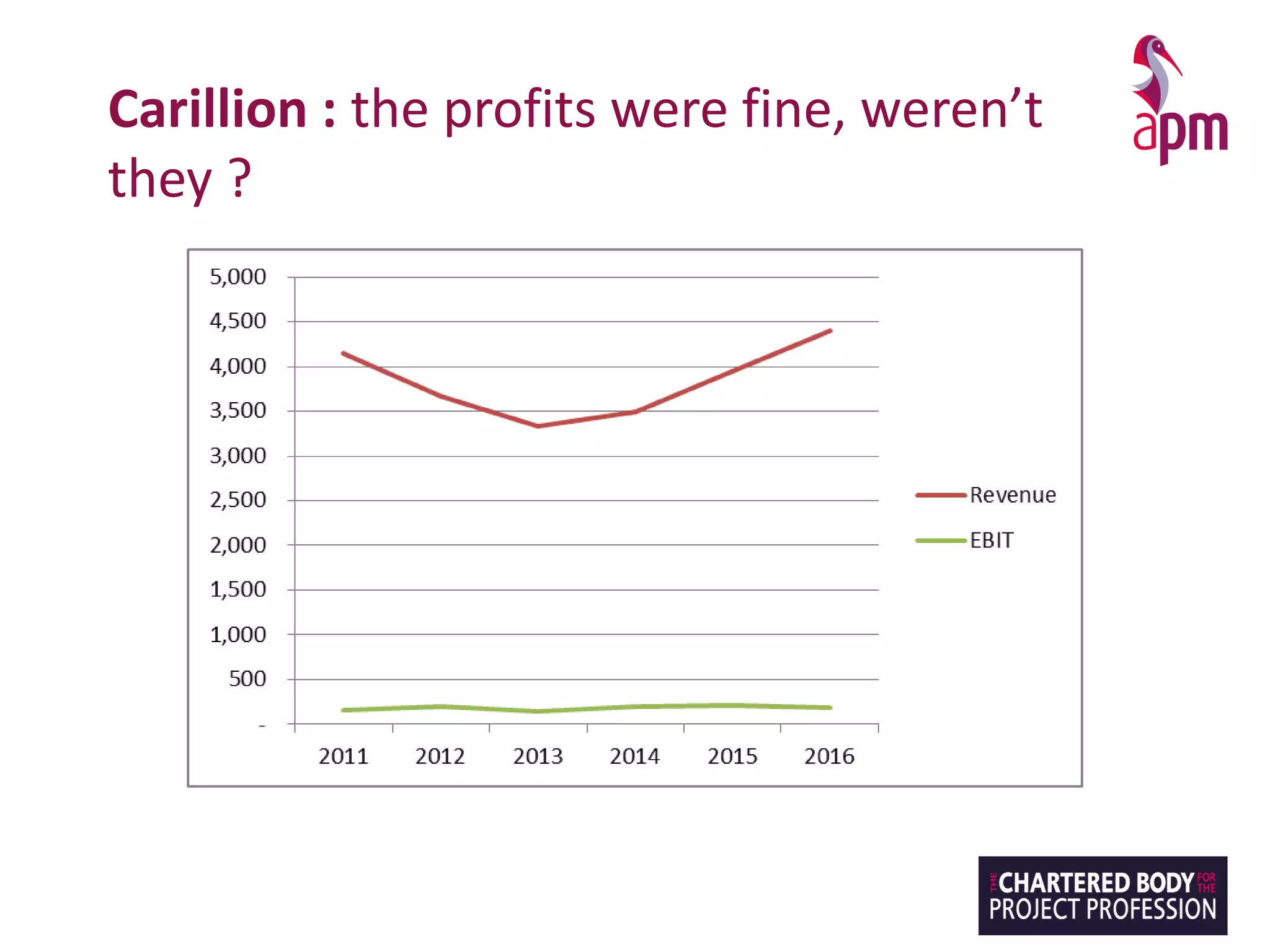 Carillion : the profits were fine, weren’t
they ?
 