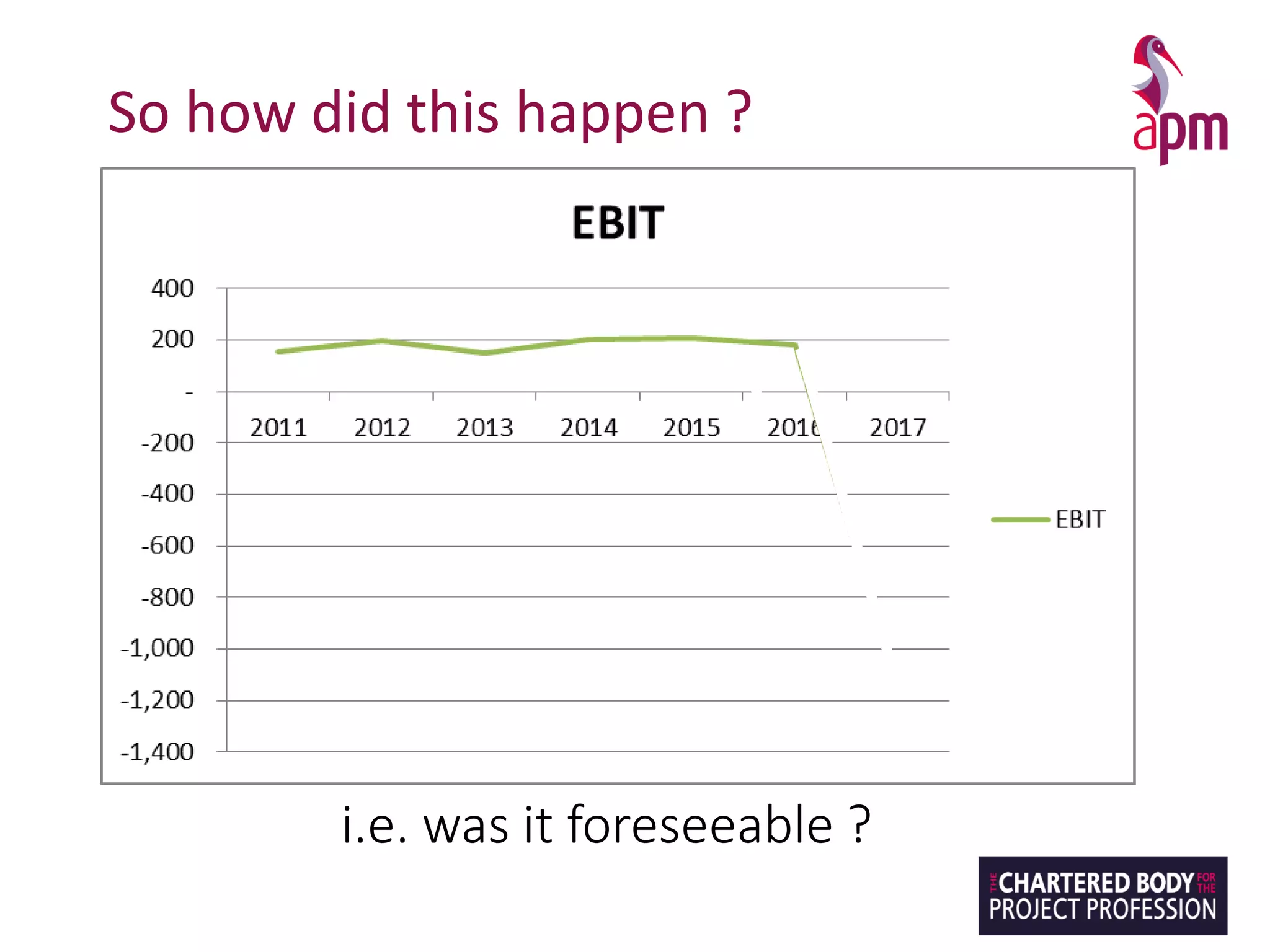 So how did this happen ?
i.e. was it foreseeable ?
 