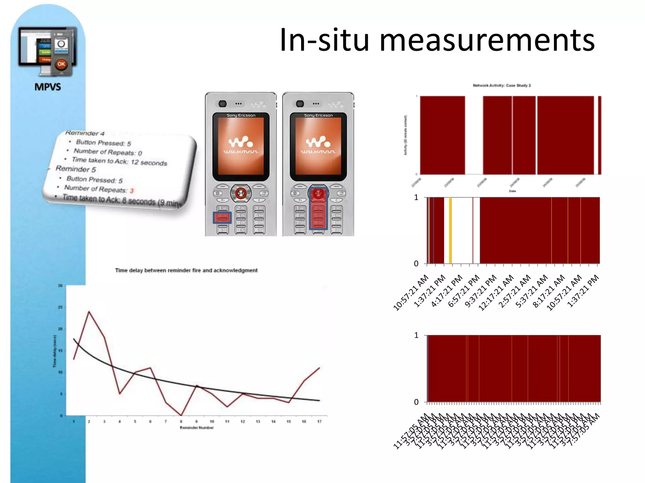 In-situ measurements



        1




        0




        1




        0
 