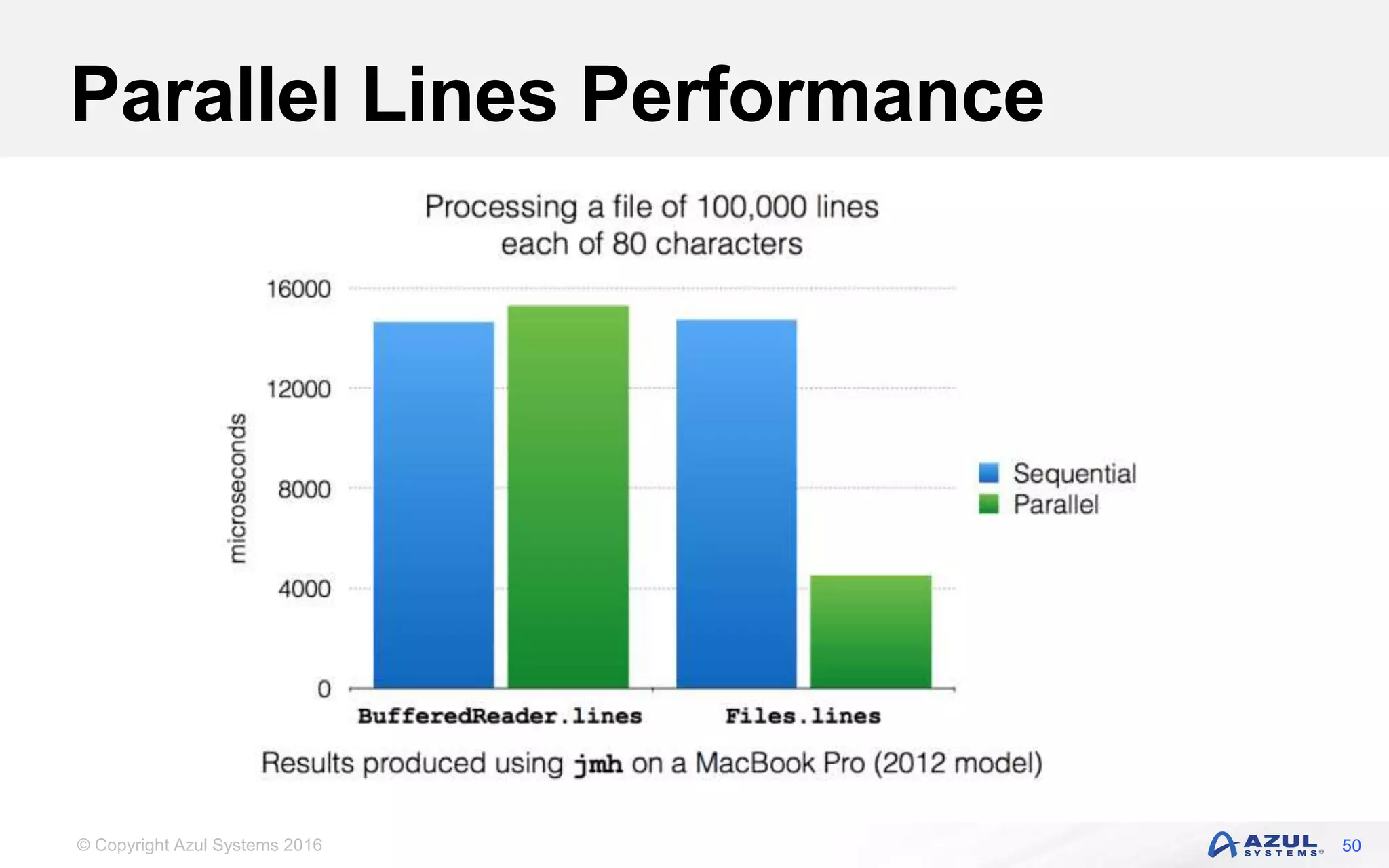© Copyright Azul Systems 2016 Parallel Lines Performance 50 