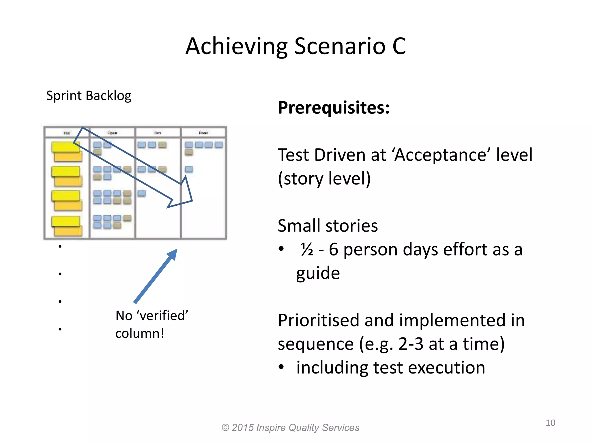 Achieving Scenario C 10 Prerequisites: Test Driven at ‘Acceptance’ level (story level) Small stories • ½ - 6 person days effort as a guide Prioritised and implemented in sequence (e.g. 2-3 at a time) • including test execution . . . . Sprint Backlog © 2015 Inspire Quality Services No ‘verified’ column! 