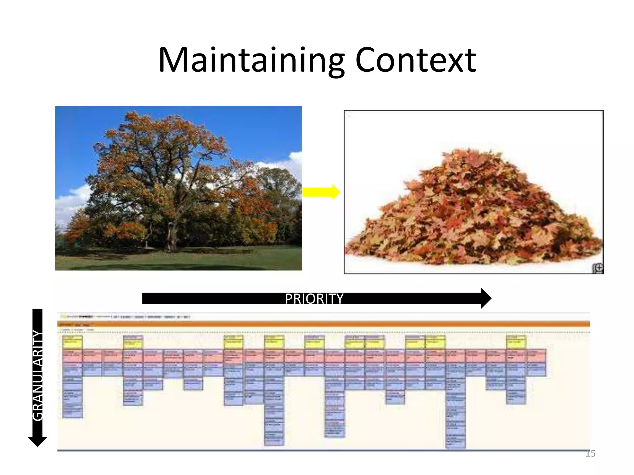 Maintaining Context PRIORITY GRANULARITY 15 