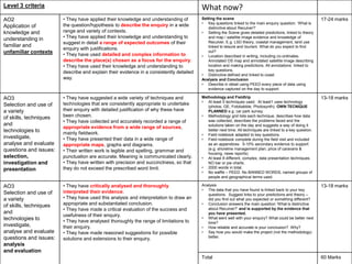 Level 3 criteria What now?
AO2
Application of
knowledge and
understanding in
familiar and
unfamiliar contexts
• They have applied their knowledge and understanding of
the question/hypothesis to describe the enquiry in a wide
range and variety of contexts.
• They have applied their knowledge and understanding to
suggest in detail a range of expected outcomes of their
enquiry with justifications.
• They have used detailed and complex information to
describe the place(s) chosen as a focus for the enquiry.
• They have used their knowledge and understanding to
describe and explain their evidence in a consistently detailed
way.
Setting the scene
• Key questions linked to the main enquiry question: ‘What is
distinctive about Reculver?’
• Setting the Scene gives detailed predictions, linked to theory
and map / satellite image evidence and knowledge of
Reculver, E.g. LSD theory, coastal management, land use
linked to leisure and tourism. What do you expect to find
out?
• Location described in writing, including co-ordinates.
Annotated OS map and annotated satellite image describing
location and making predictions. All annotations linked to
key questions.
• Distinctive defined and linked to coast.
Analysis and Conclusion
• Describe in detail using PEED every piece of data using
evidence captured on the day to support.
17-24 marks
AO3
Selection and use of
a variety
of skills, techniques
and
technologies to
investigate,
analyse and evaluate
questions and issues:
selection,
investigation and
presentation
• They have suggested a wide variety of techniques and
technologies that are consistently appropriate to undertake
their enquiry with detailed justification of why these have
been chosen.
• They have collected and accurately recorded a range of
appropriate evidence from a wide range of sources,
mainly fieldwork.
• They have presented their data in a wide range of
appropriate maps, graphs and diagrams.
• Their written work is legible and spelling, grammar and
punctuation are accurate. Meaning is communicated clearly.
• They have written with precision and succinctness, so that
they do not exceed the prescribed word limit.
Methodology and Fieldtrip
• At least 5 techniques used. At least1 uses technology
(photos, GE, Fotobabble, Photosynth). OWN TECNIQUE
PLANNED e.g. car park survey.
• Methodology grid lists each technique, describes how data
was collected, describes the problems faced and the
solutions taken on the day and suggests a way of doing it
better next time. All techniques are linked to a key question.
• Field notebook adapted to key questions.
• Field notebook complete during the field visit and included
as an appendices. 5-10% secondary evidence to support
(e.g. shoreline management plan; price of caravans &
housing, news reports)
• At least 8 different, complex, data presentation techniques.
NO bar or pie charts.
• 2000 words in total.
• No waffle – PEED. No BANNED WORDS, named groups of
people and geographical terms used.
13-18 marks
AO3
Selection and use of
a variety
of skills, techniques
and
technologies to
investigate,
analyse and evaluate
questions and issues:
analysis
and evaluation
• They have critically analysed and thoroughly
interpreted their evidence.
• They have used this analysis and interpretation to draw an
appropriate and substantiated conclusion.
• They have made a critical evaluation of the success and
usefulness of their enquiry.
• They have analysed thoroughly the range of limitations to
their enquiry.
• They have made reasoned suggestions for possible
solutions and extensions to their enquiry.
Analysis
• The data that you have found is linked back to your key
questions. Suggest links to your predictions and theory –
did you find out what you expected or something different?
• Conclusion answers the main question ‘What is distinctive
about Reculver?’ and is supported by the evidence that
you have presented.
• What went well with your enquiry? What could be better next
time?
• How reliable and accurate is your conclusion? Why?
• Say how you would make the project (not the methodology)
better.
13-18 marks
Total 60 Marks
 