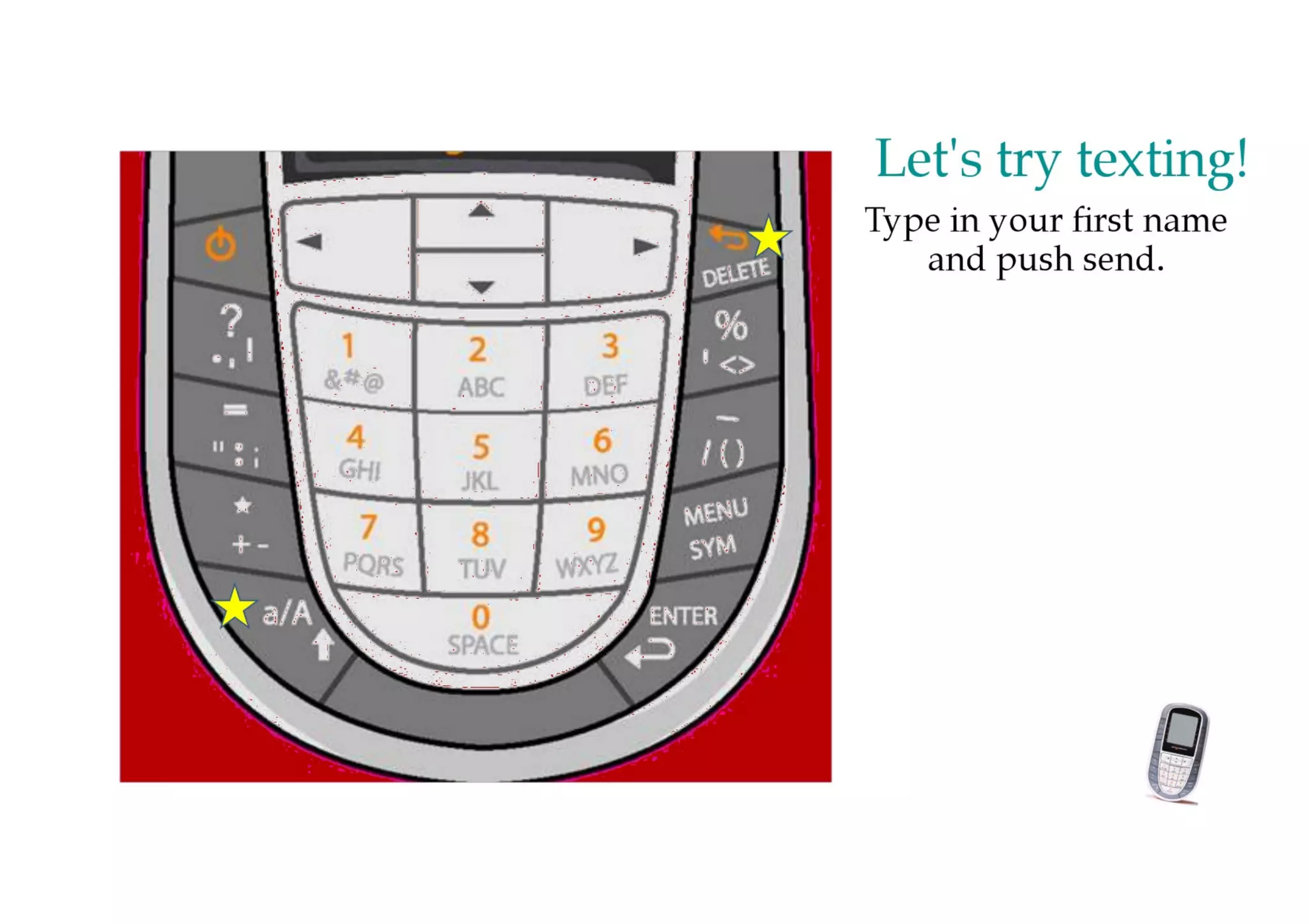 Exemplar IWB Lesson: Slope Intercept Lesson | PPT