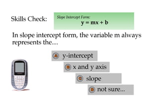 Exemplar IWB Lesson: Slope Intercept Lesson | PPT
