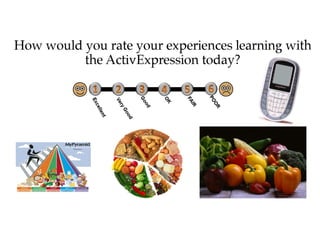 Exemplar IWB Lesson: Slope Intercept Lesson | PPT