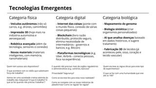 Tecnologias Emergentes
Categoria física
- Veículos autônomos (não só
carros, e.g. drones, caminhões)
- Impressão 3D (hoje mais na
indústria automotiva e
aeroespacial)
- Robótica avançada (além da
tecnologia, sensores e conexão)
- Novos materiais (materiais
inteligentes, com memória,
nanomateriais)
Categoria digital
- Internet das coisas (ponte com
o mundo físico, conexão de várias
coisas pequenas)
- Blockchain (livro razão
distribuído, protocolo seguro,
elimina necessidade de
intermediários - governos e
bancos; e.g. Bitcoin)
- Plataformas tecnológicas (e.g.
Uber, Airbnb - conecta pessoas,
foca na experiência)
Categoria biológica
- Mapeamento do genoma
- Biologia sintética (criar
organismos personalizados)
- AI que analisa doenças baseado
em dados históricos, e sugere
tratamento
- Fabricação 3D de tecidos (já
aconteceu pele, osso, coração e
tecido vascular)
Quem tem acesso aos dispositivos?
O que acontece com os robôs que substituem
força de trabalho?
Vamos ter uma sociedade criativa advinda do
trabalho das máquinas? O que é trabalho? O
que se faz quando não precisa 'trabalhar'?
E quando não precisar mais de orgãos regulatórios
e administrativos (e.g. cartórios, bancos)?
Privacidade? Segurança?
Como se escreve leis para esta nova realidade?
Como se compete com as novas indústrias de
plataformas? Como se regula? Se regula?
Quem escreve as regras éticas para este tipo
de experimentos?
O que se faz com uma humanidade que vive
até os 100?
 