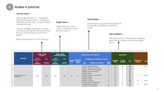 18
2 Avaliar e priorizar
 