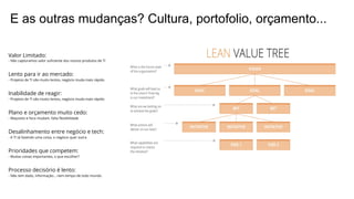 E as outras mudanças? Cultura, portofolio, orçamento...
Valor Limitado:
- Não capturamos valor suficiente dos nossos produtos de TI
Lento para ir ao mercado:
- Projetos de TI são muito lentos, negócio muda mais rápido
Inabilidade de reagir:
- Projetos de TI são muito lentos, negócio muda mais rápido
Plano e orçamento muito cedo:
- Requisito e foco mudam, falta flexibilidade
Desalinhamento entre negócio e tech:
- A TI tá fazendo uma coisa, o negócio quer outra
Prioridades que competem:
- Muitas coisas importantes, o que escolher?
Processo decisório é lento:
- Não tem dado, informação… nem tempo de todo mundo
 