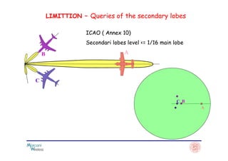 LIMITTION – Queries of the secondary lobes
AB
C
ICAO ( Annex 10)
Secondari lobes level <= 1/16 main lobe
C
A
C B
 